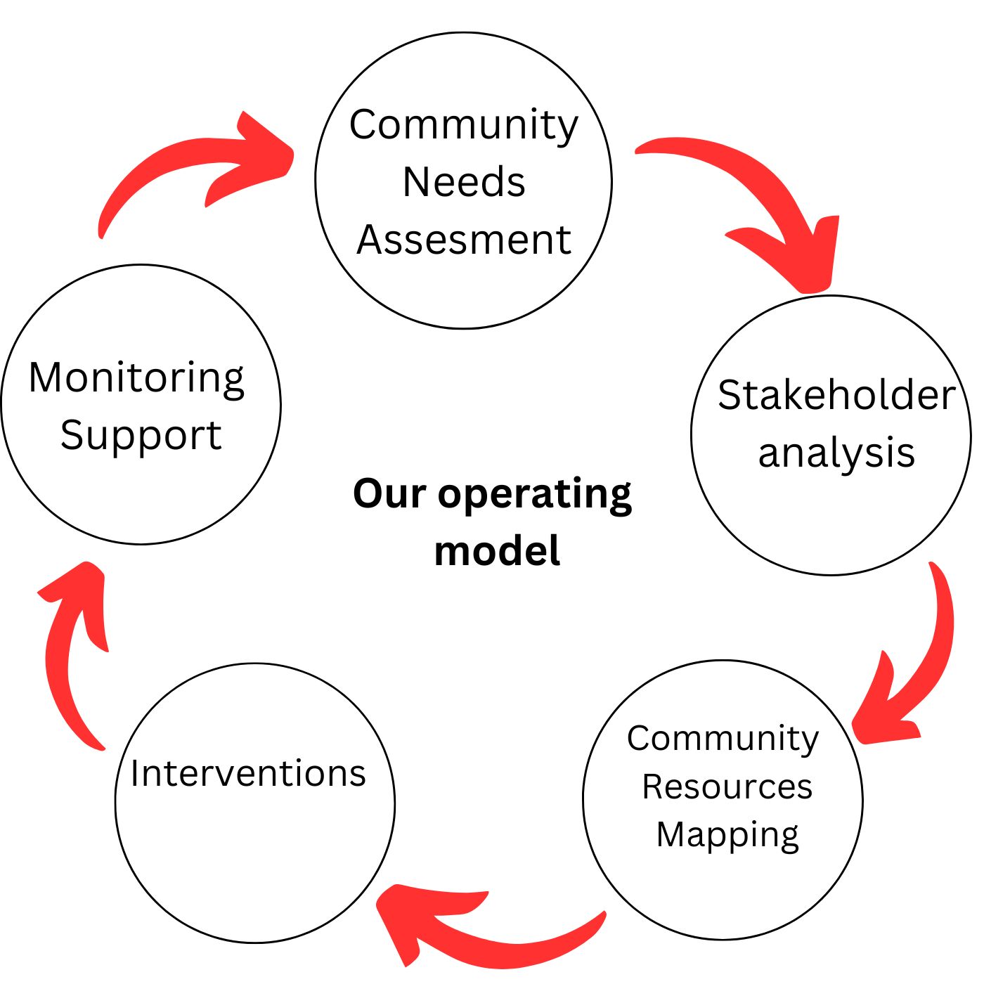 Modern Abstract Nature Album Cover (2)